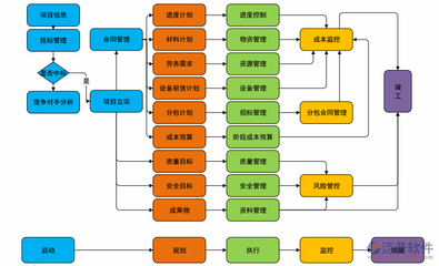 软件开发企业运作流程,软件 开发 流程