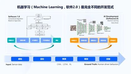 附近的软件开发,正规专业软件开发联系方式