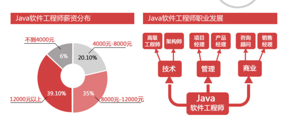 校园端软件开发前景,校园app开发流程