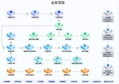 软件开发的基本工作,软件开发的基本工作环节