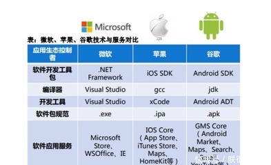 微软下载软件开发,微软下载软件开发工具