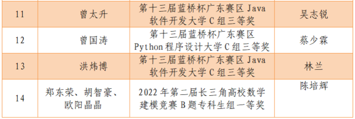 软件开发职业的简称,软件开发专业术语缩写