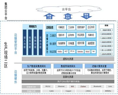 集团管理软件开发,集团管理软件开发工作内容