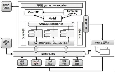 浦江软件开发框架,软件开发框架技术