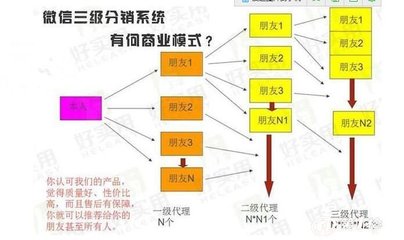 鞍山软件开发公司,鞍山软件开发公司排名