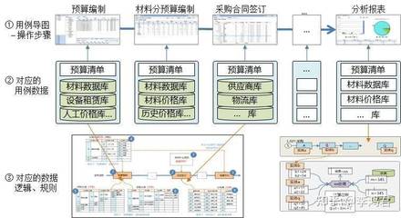 软件开发框架设计软件,软件开发框架设计软件有哪些