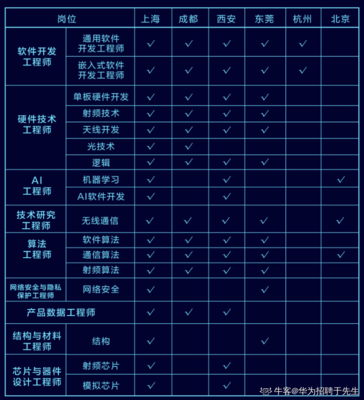 杭州创新软件开发招聘,杭州软件开发招聘信息