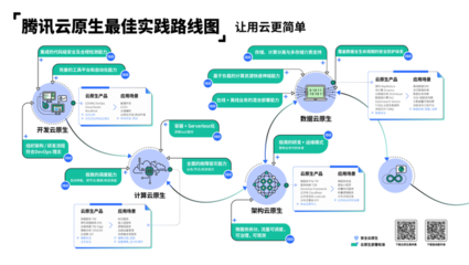 软件开发简单流程,软件开发流程的8个步骤