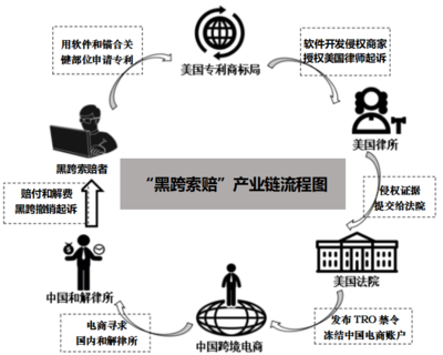 美国软件开发流程,美国软件开发公司