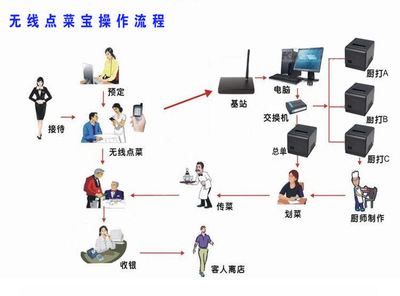 义马软件开发定制,义乌app制作公司