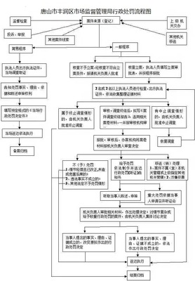 唐山软件开发流程培训,唐山软件编程