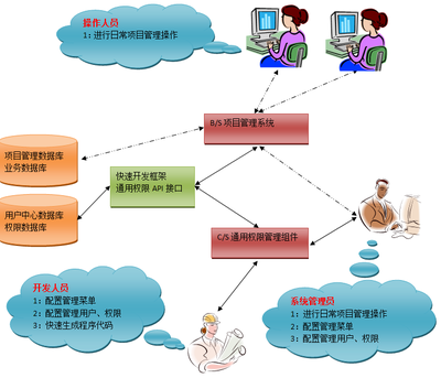 软件开发项目的介绍,软件开发项目的介绍怎么写