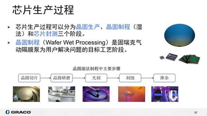 刻蚀工艺软件开发,刻蚀工艺工程师前景和待遇