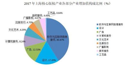 软件开发产值统计,软件开发产值统计表怎么做