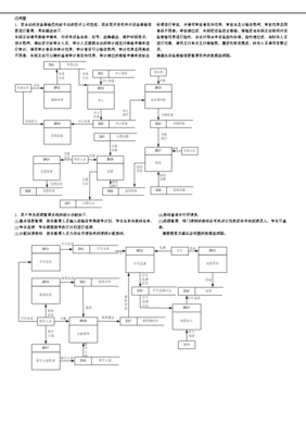 软件开发要求规定,软件开发要求怎么写