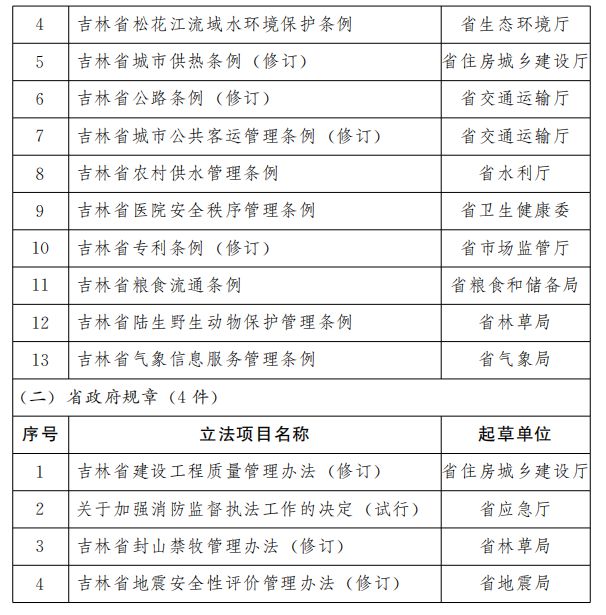 吉林电子软件开发计划,吉林电子信息技术学校