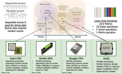 软件开发用哪种cpu,软件开发用什么