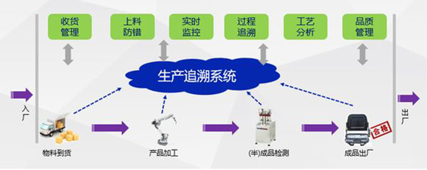 品质软件开发哪个好,品质软件工具