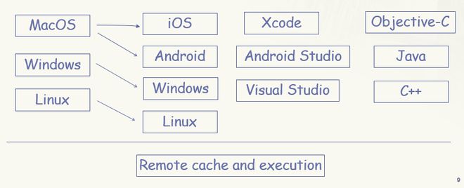 ios软件开发xcode,iOS软件开发语言