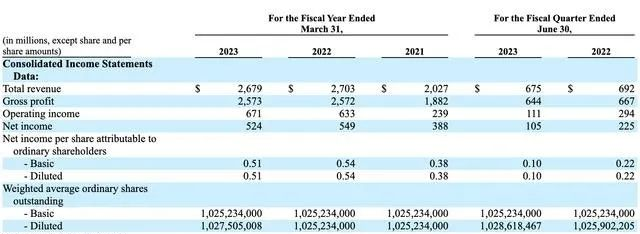 2023软件开发收入,软件开发基本工资在多少