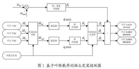 光纤仿真算法软件开发,光纤通信系统仿真设计