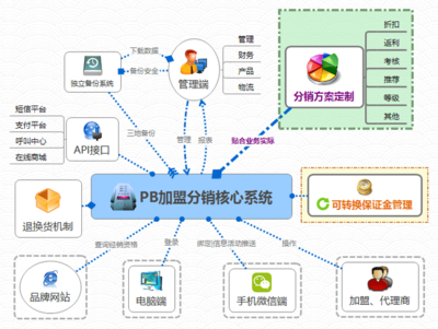 目前软件开发用什么软件,软件开发一般用什么