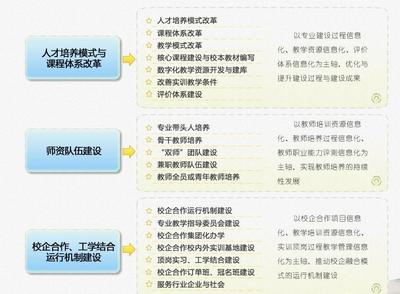 湖北高校教学软件开发,湖北学软件开发哪所大专好