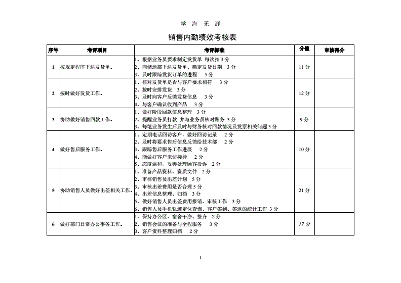 销售内勤软件开发,销售内勤软件开发流程