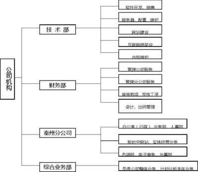 销售软件开发机构,软件开发 软件销售