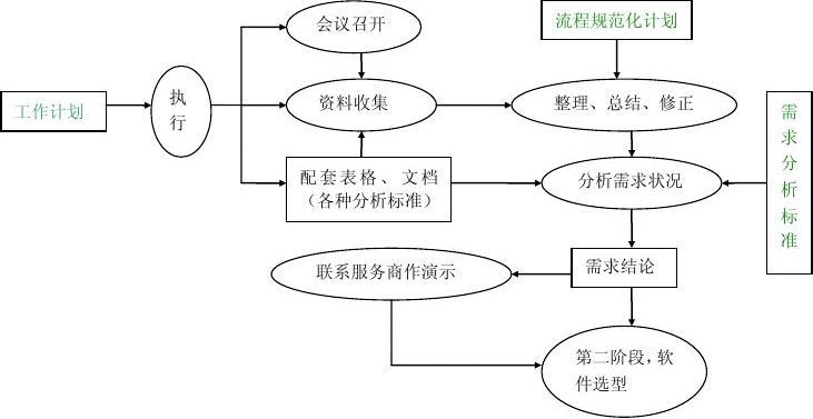 软件开发需求文档计划,软件开发需求文档计划怎么写