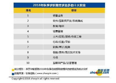 重庆营销软件开发要求,重庆营销软件开发要求学历