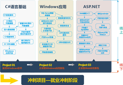 软件开发企业什么税目,软件开发企业什么税目好