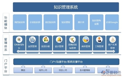 软件开发项目经验获取,软件项目经验怎么写