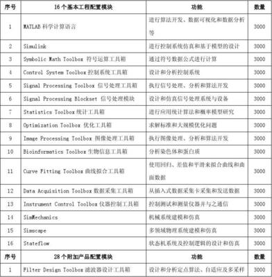 软件开发技能要求,软件开发技能要求有哪些