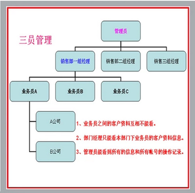 软件开发分为bs,软件开发分为几部分