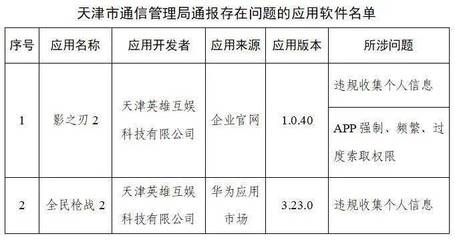 鄂州哪里有软件开发,鄂州哪里可以学办公软件的基本