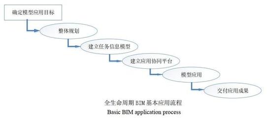 软件开发关于工期,软件开发期的工作包括