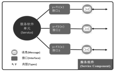 软件开发实现方法,软件开发的实现