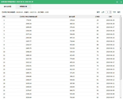 辽源软件开发价位,开源软件公司怎么挣钱