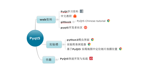 软件开发选用什么笔记软件,开发软件用什么笔记本