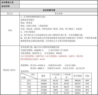 软件开发采购内容,软件采购项目