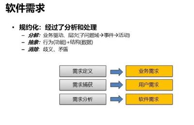 业务模型及软件开发,业务模型及软件开发论文