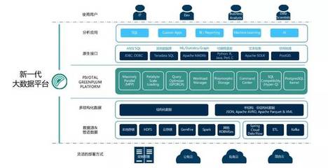 软件开发工作点法,软件的开发工作包括