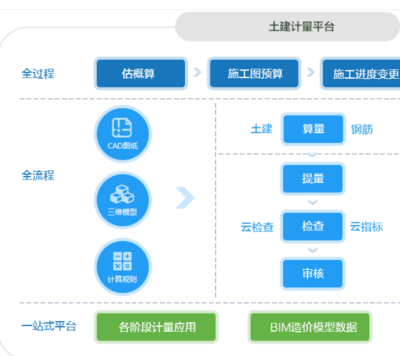 软件开发分包价格,软件分包原则