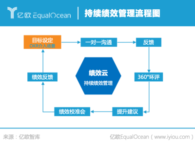 主要业务软件开发方案,软件开发业务介绍