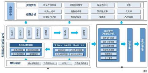 软件开发转型项目管理,软件开发转型项目管理工作内容