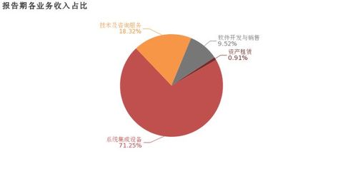 软件开发有补助吗,软件开发补贴政策