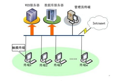 软件开发管理系统,软件开发项目管理平台