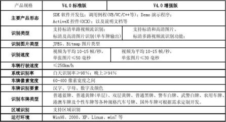 软件开发最新标准,软件开发标准规范