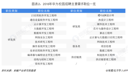 通信软件开发需求分析,通信工程开发软件